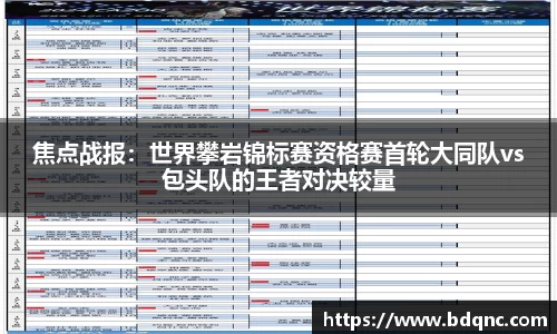 焦点战报：世界攀岩锦标赛资格赛首轮大同队vs包头队的王者对决较量
